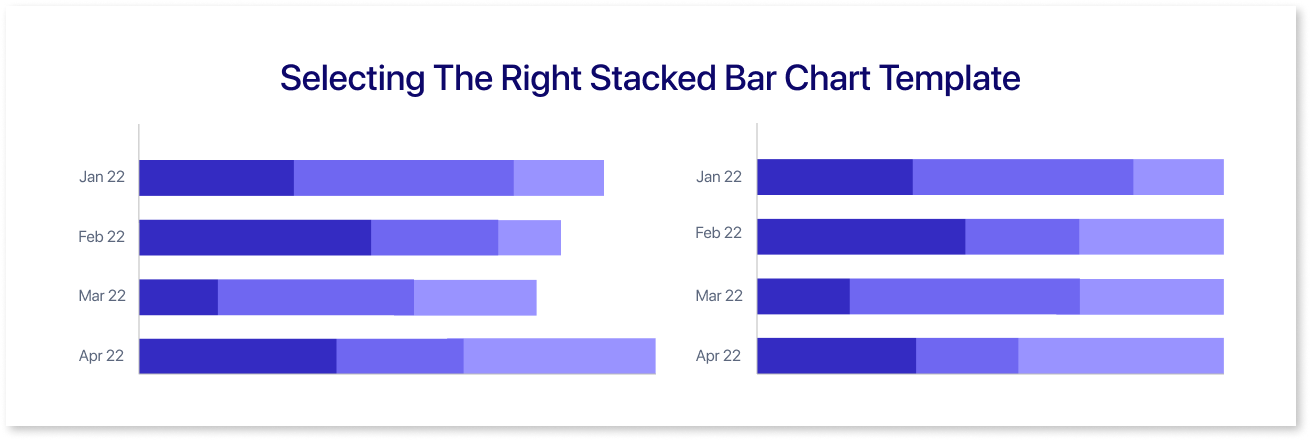 Selecting the Right Stacked Bar Chart Template