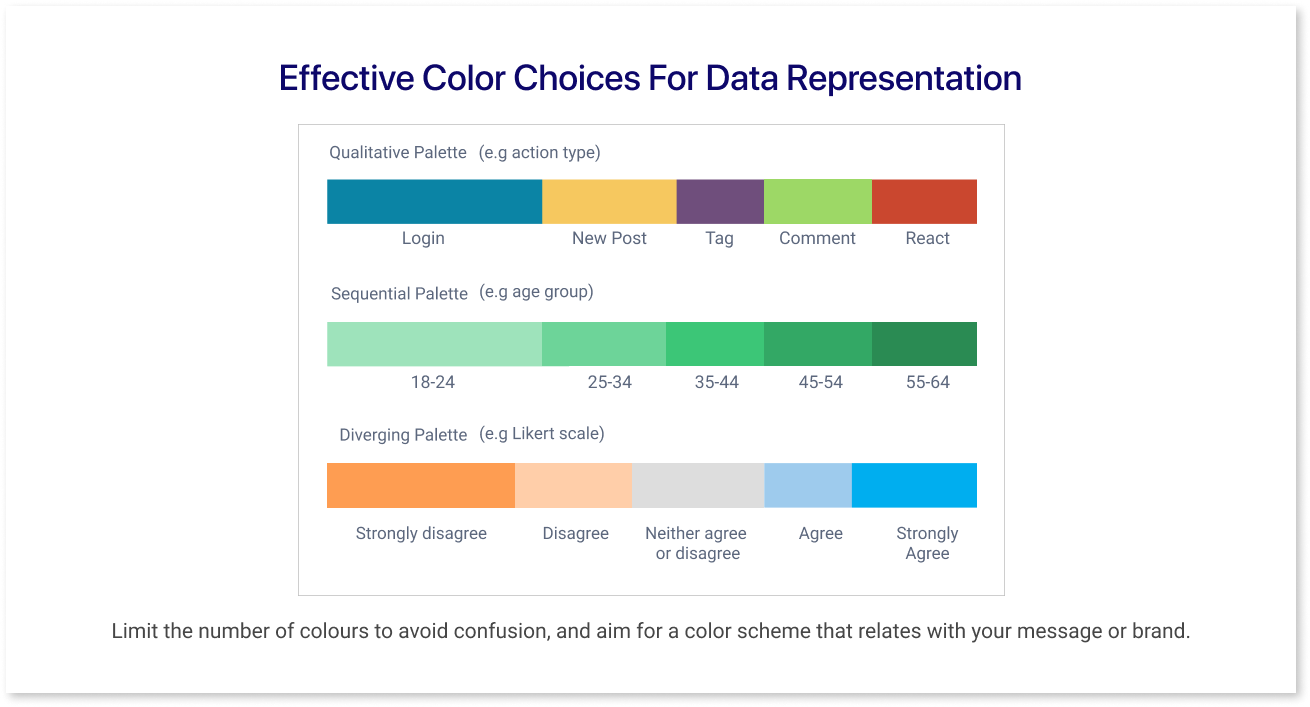 Effective Color Choices for Data Representation
