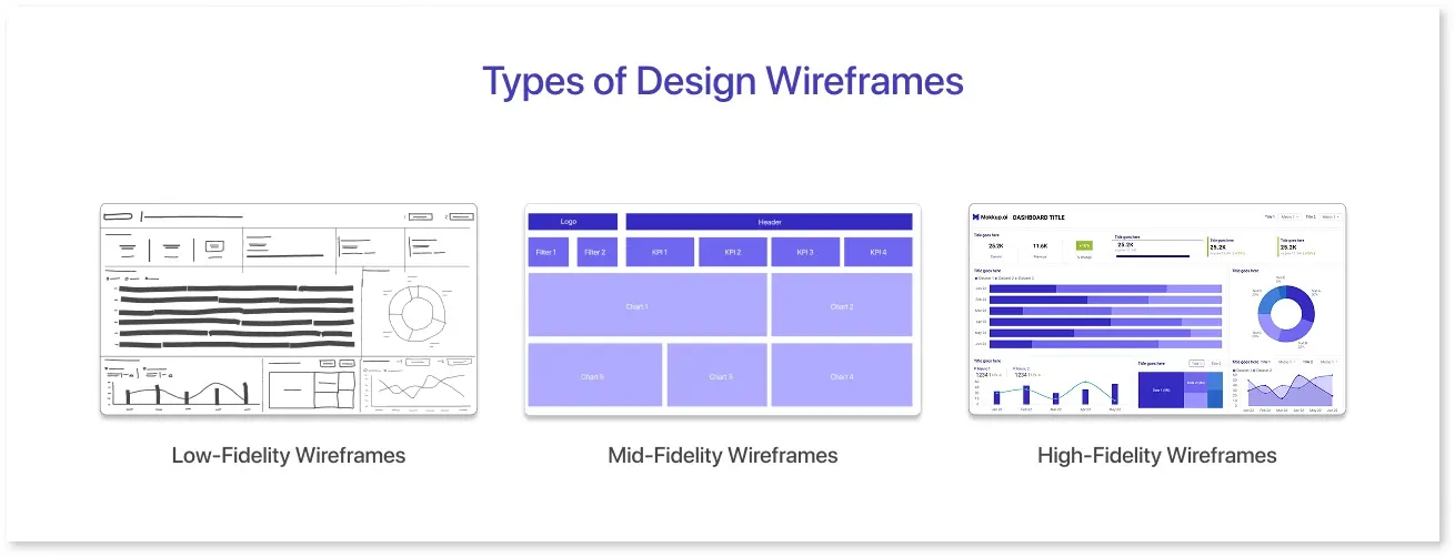 Types of Design Wireframes