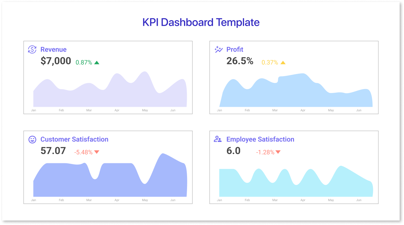 KPI Dashboard Template