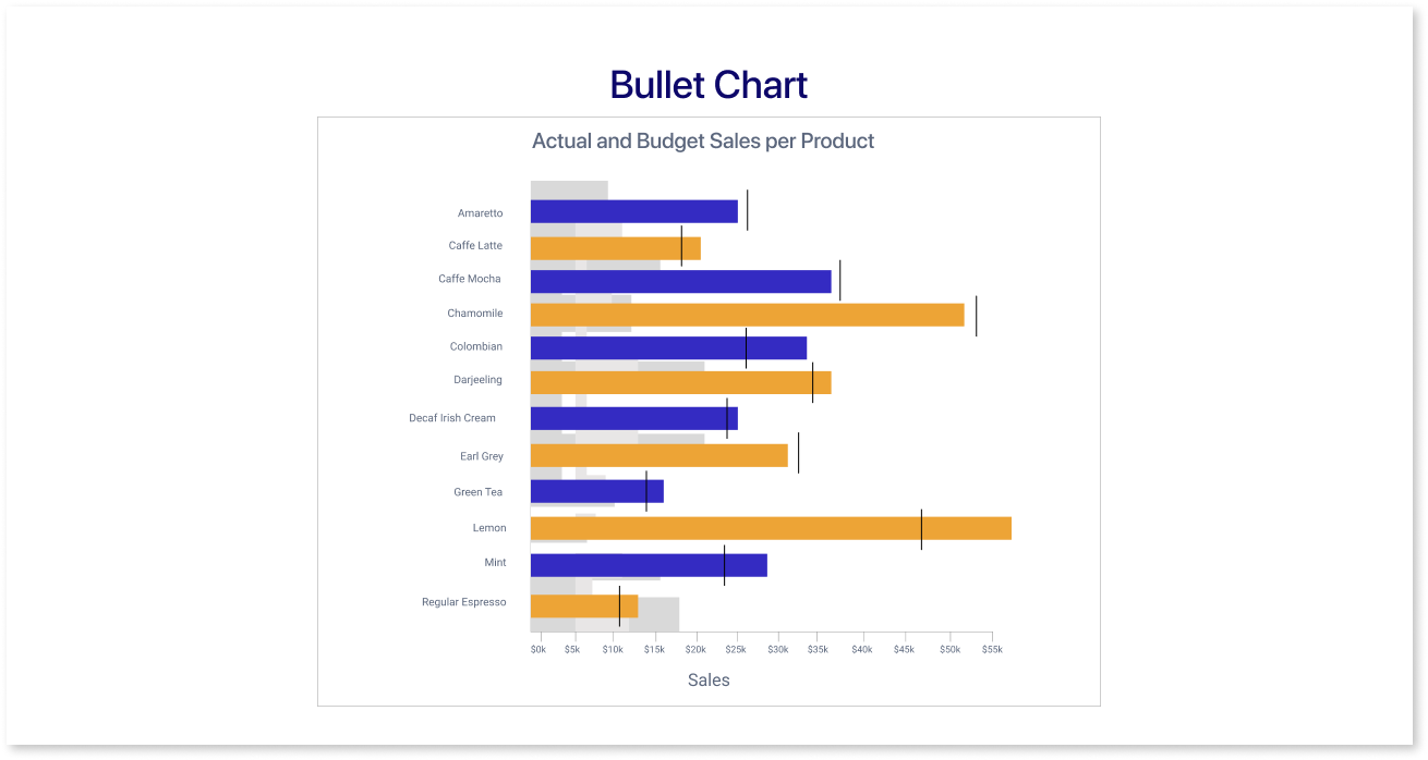 Bullet Chart