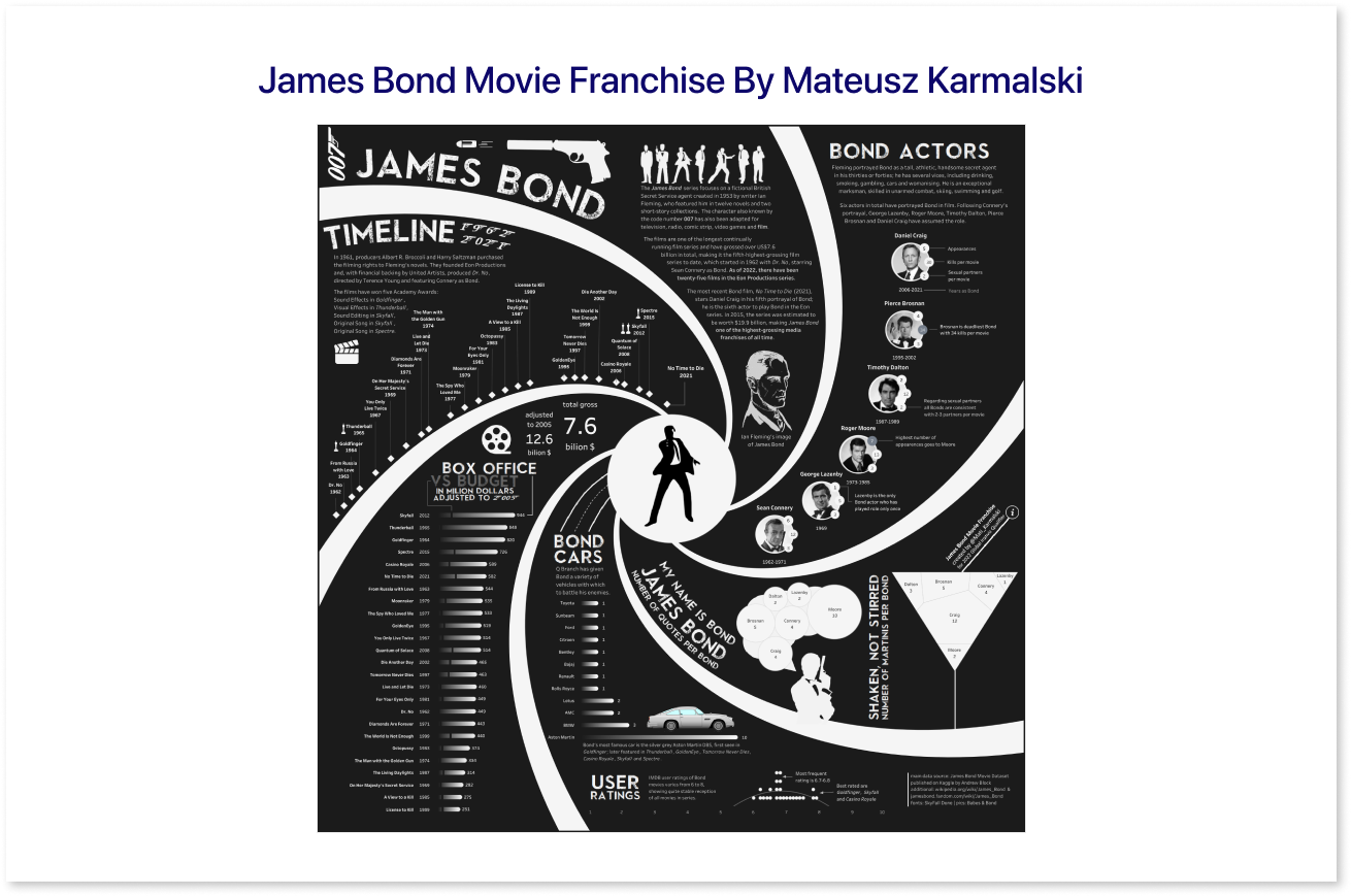 james bond dashboard