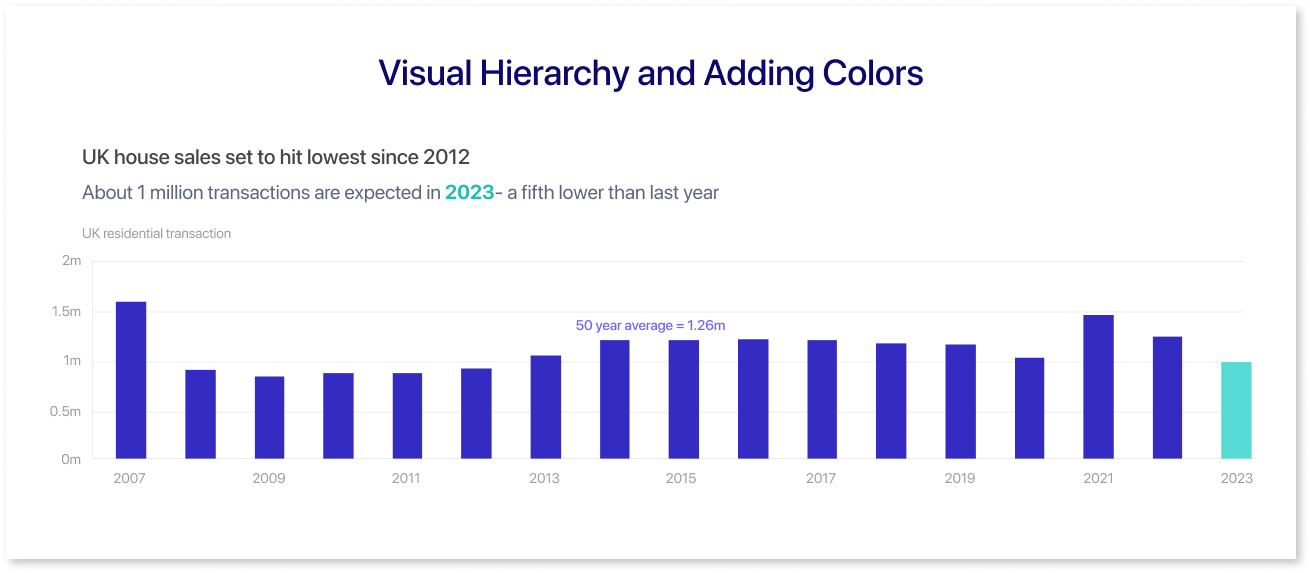 Visual Hierarchy and Adding Colors