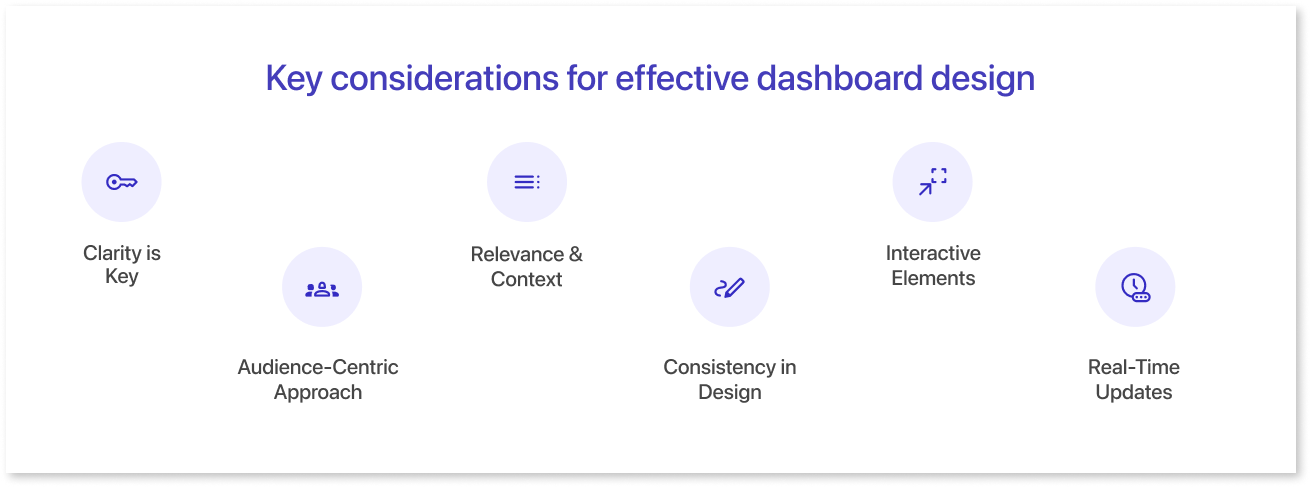 Key considerations for effective dashboard design