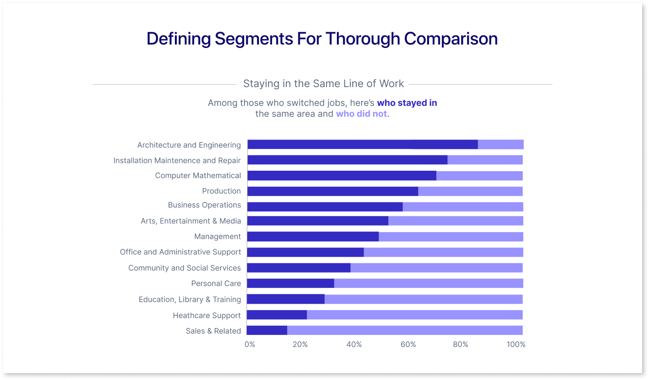 Defining Segments for Thorough Comparison