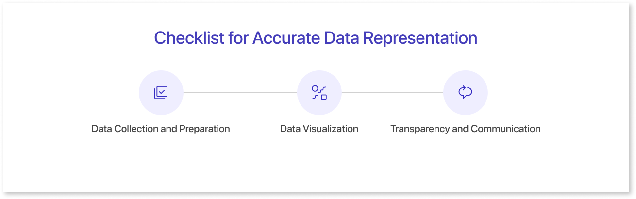 Checklist for Accurate Data Representation