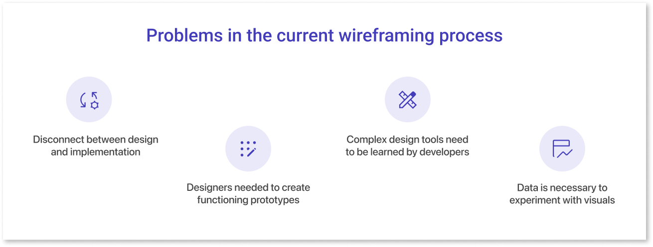 Problems in the Current Wireframing Process