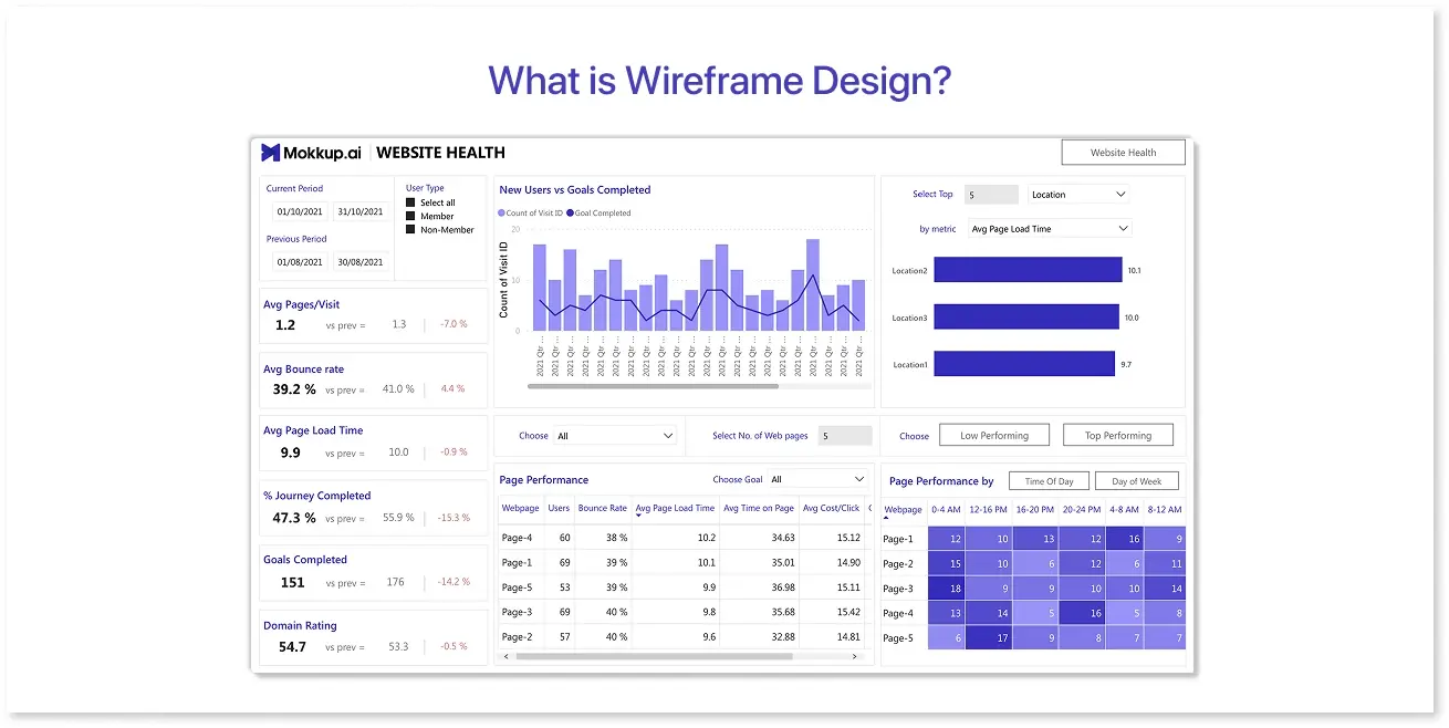 What is Wireframe Design?