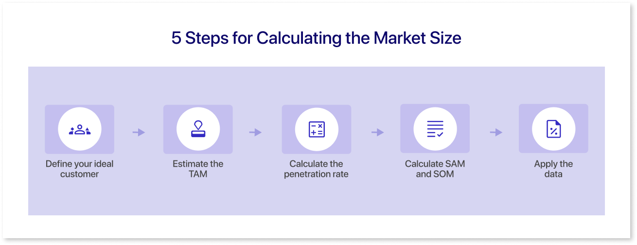 5 Steps for Calculating the Market Size