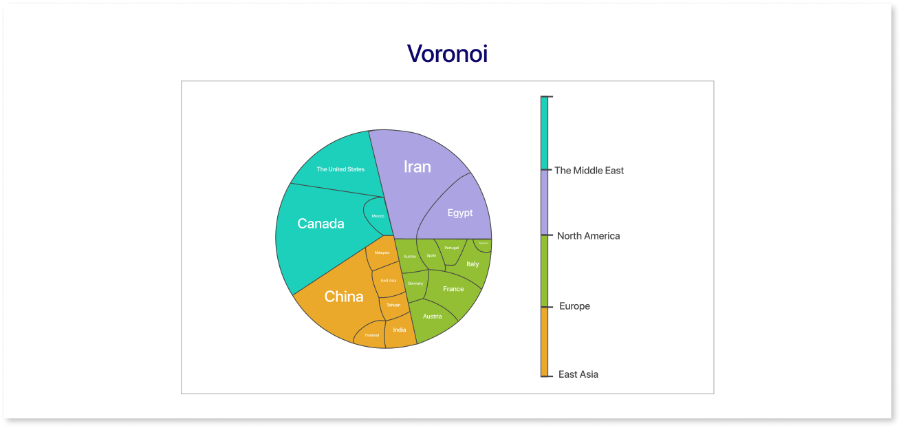 Voronoi