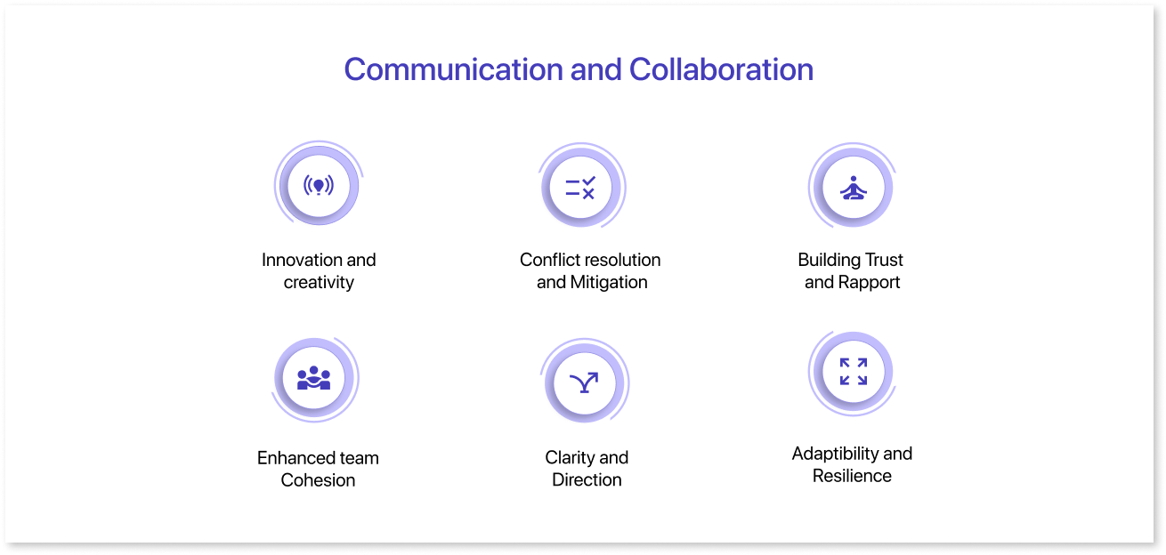 Communication and Collaboration