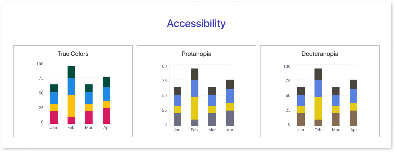 Benefits of Color Theory in Data Visualization
