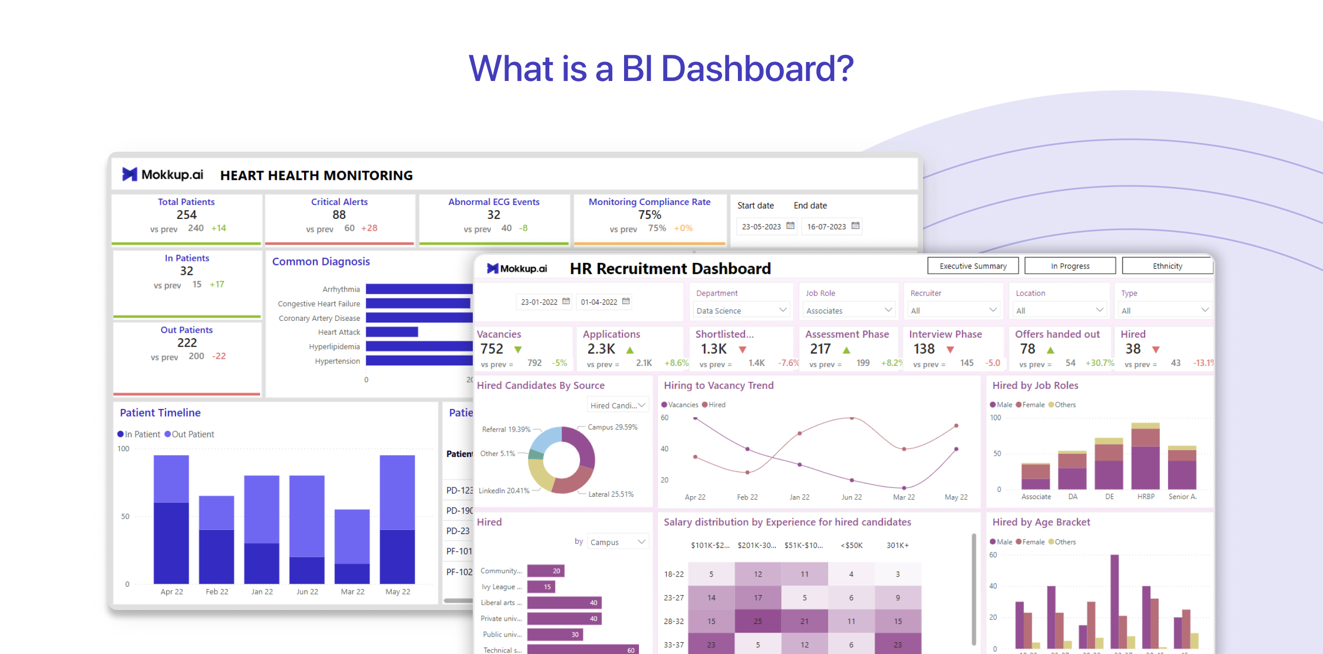 What is a BI Dashboard?
