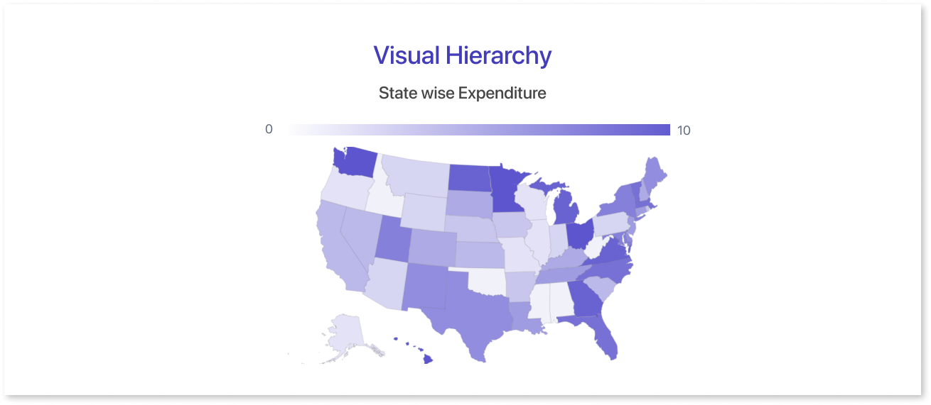 Benefits of Colour theory in Data Visualization