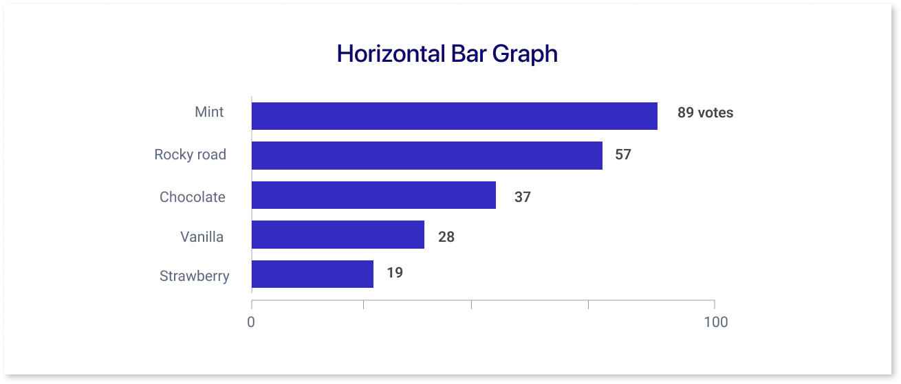 Horizontal Bar Graph