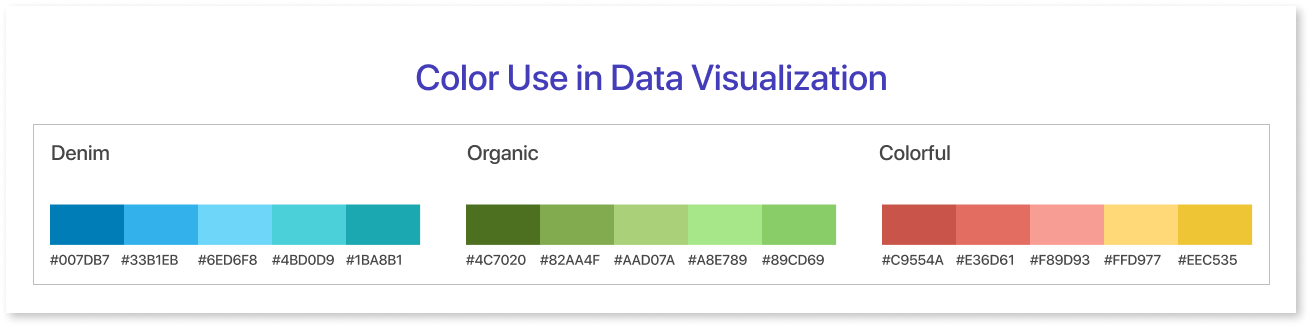 Guidelines for use color in data visualization