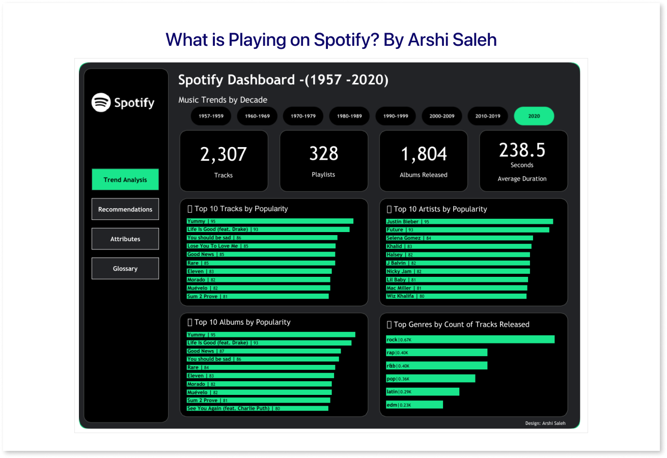 what us playing on spotify dashboard