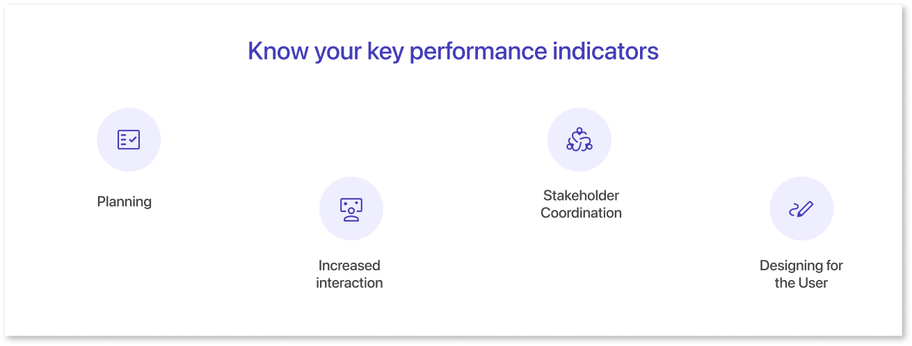 Know your key performance indicators