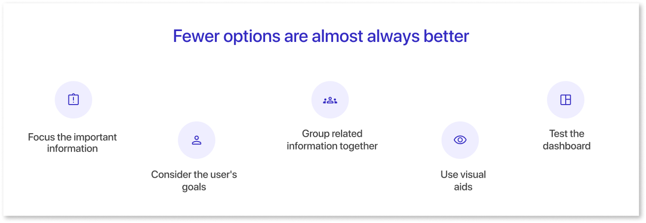 Fewer options are almost always better