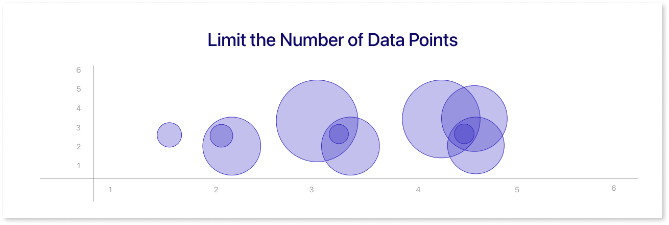 limit the number of data points
