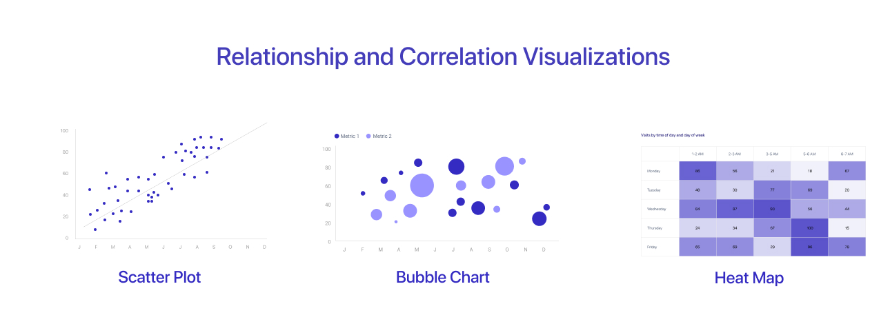 Relationship and Correlation Visualizations