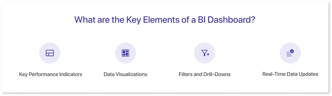 What are the Key Elements of a BI Dashboard?