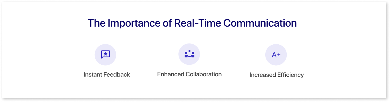 The Importance of Real-Time Communication