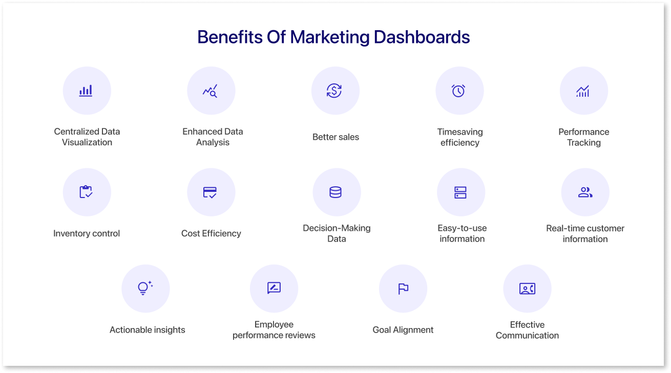 Benefits Of Marketing Dashboards