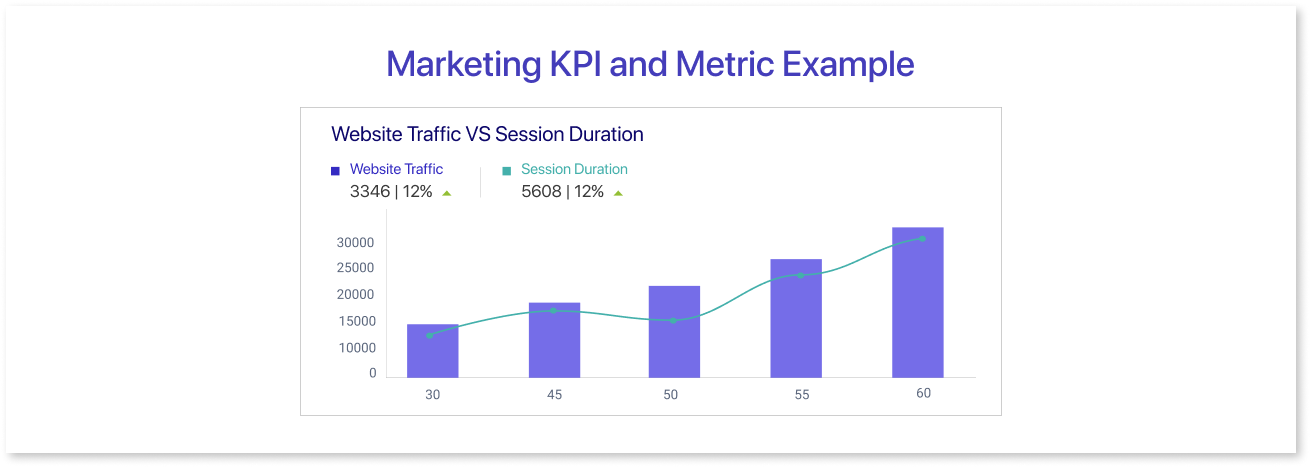 Marketing KPI and Metric Example