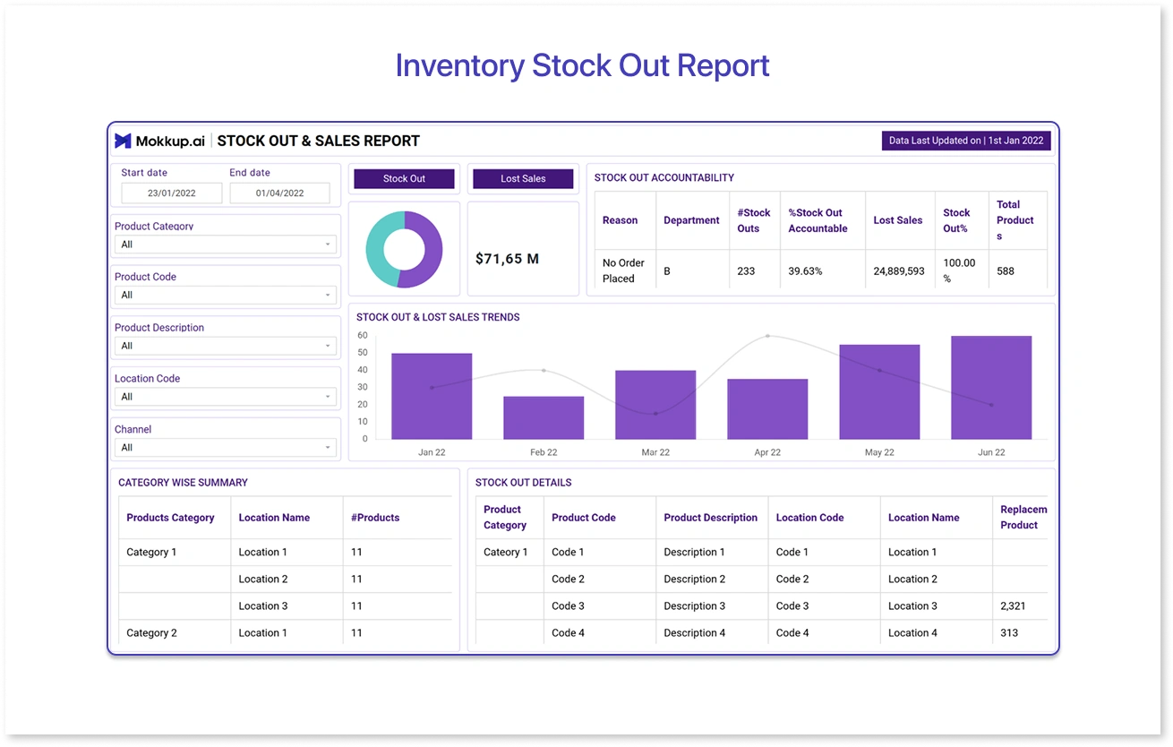 Inventory Stock Out Report