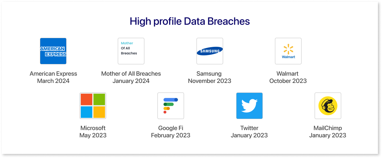 High-profile Data Breaches