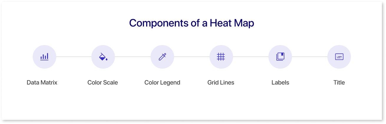 Components of a Heat Map