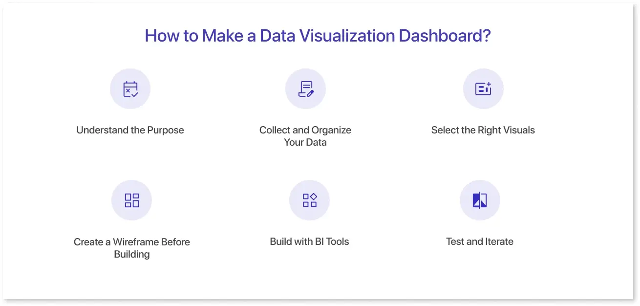 How to make a data visualization dashboard