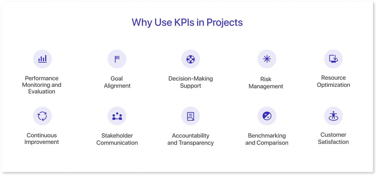 Why Use KPIs in Projects