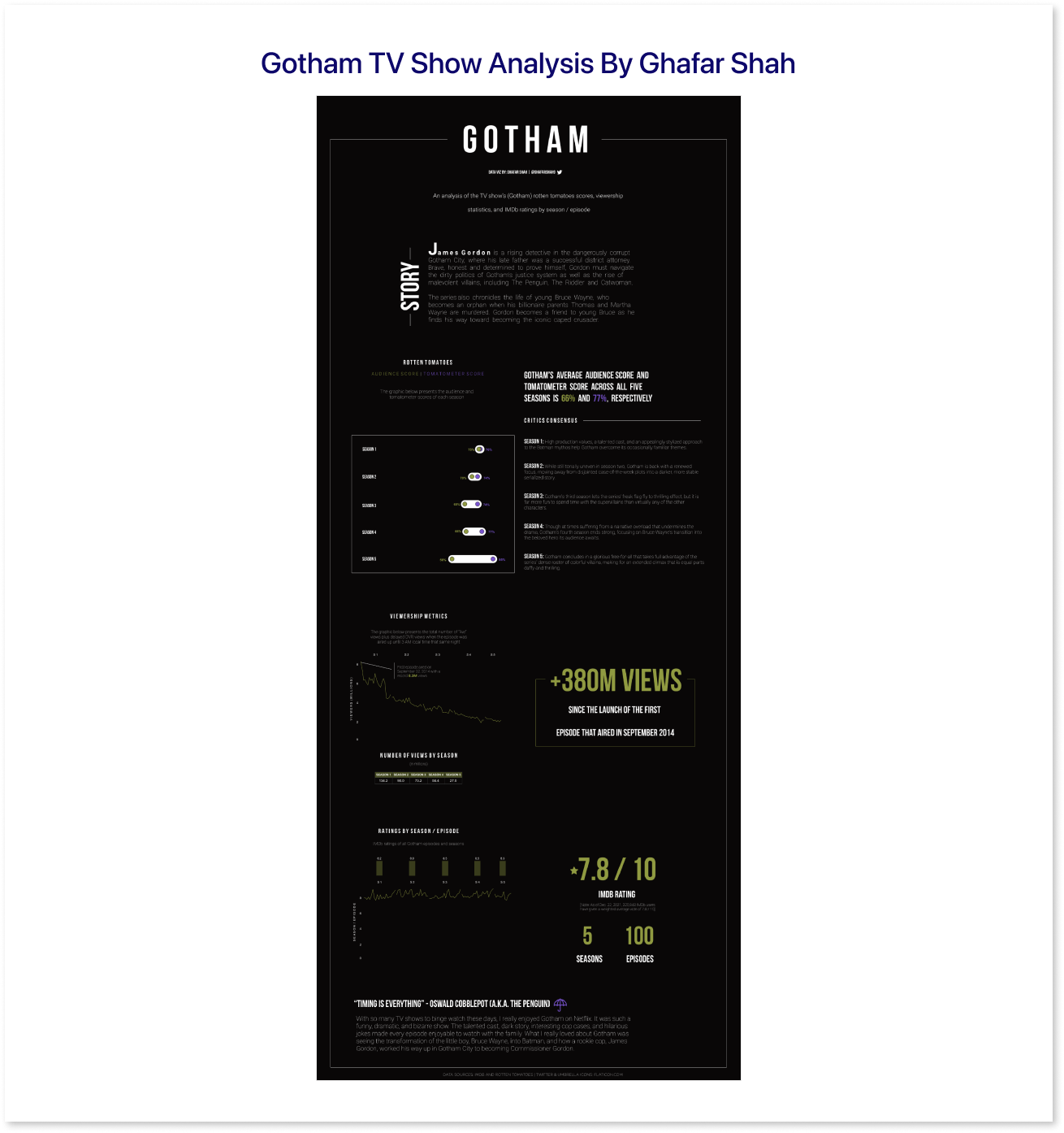 Gotham Dashboard