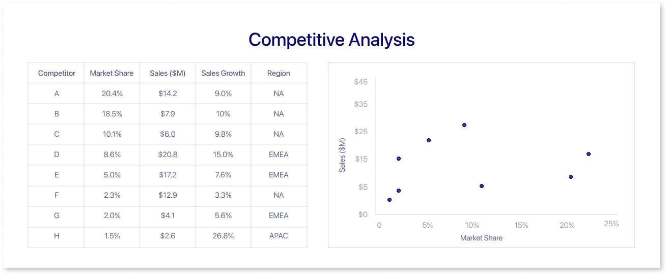Competitive Analysis