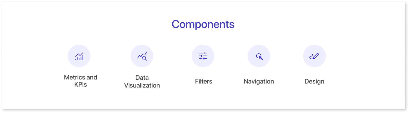 Components