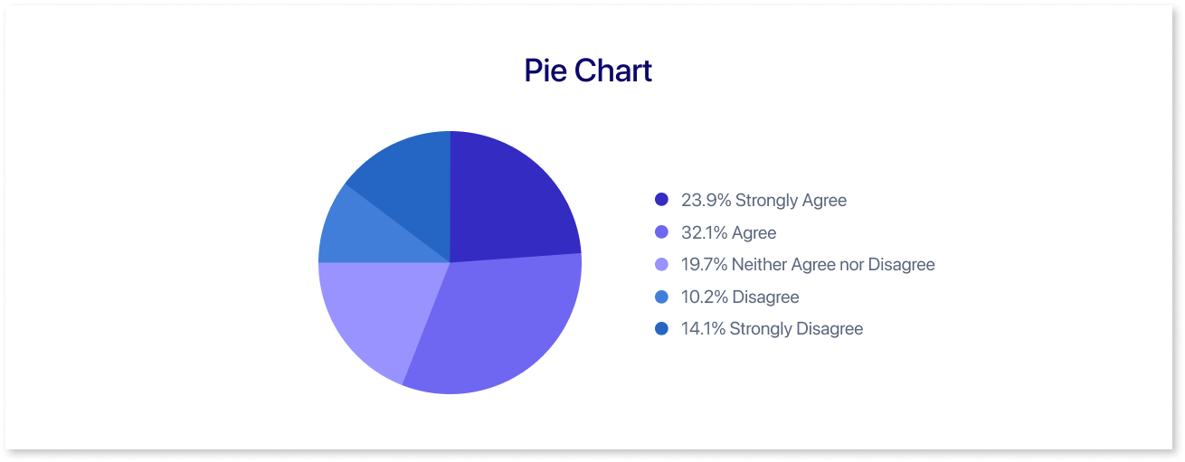 Pie Chart