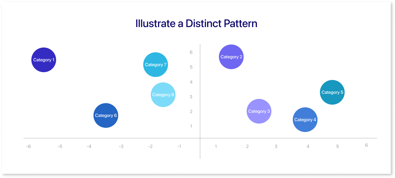 illustrate a distinct pattern