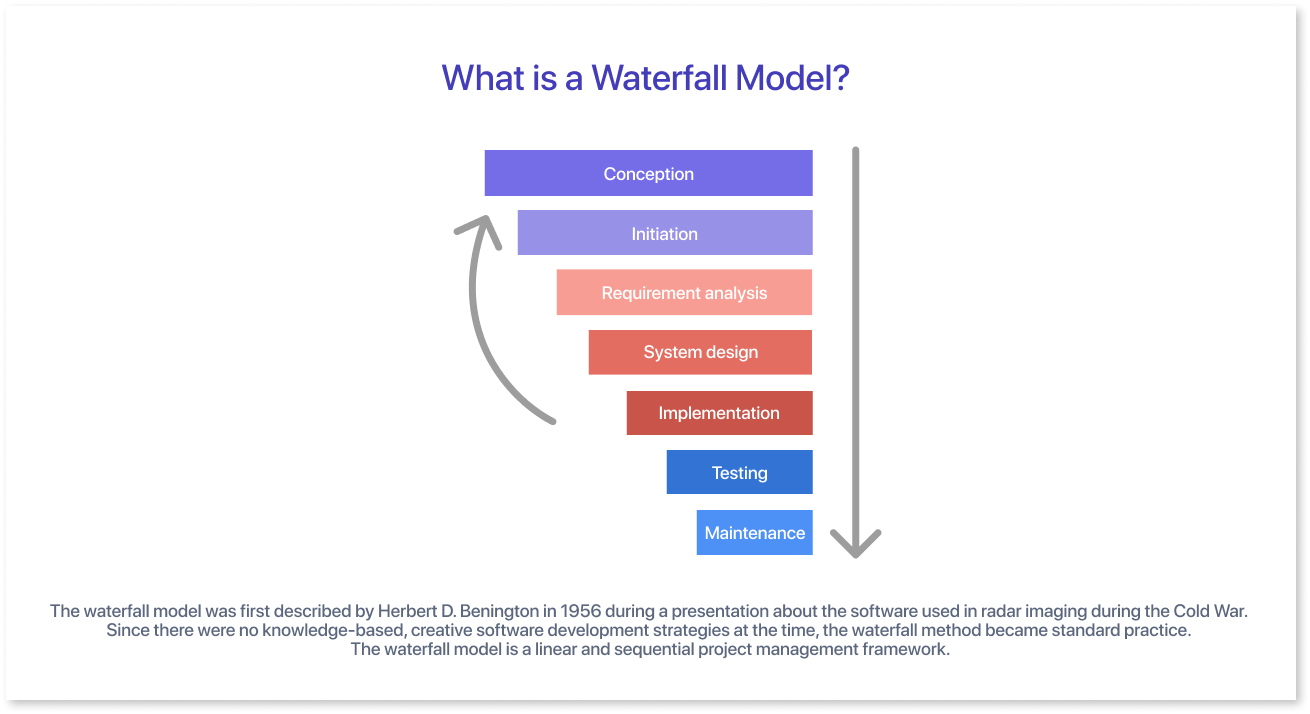 What is Waterfall Model?