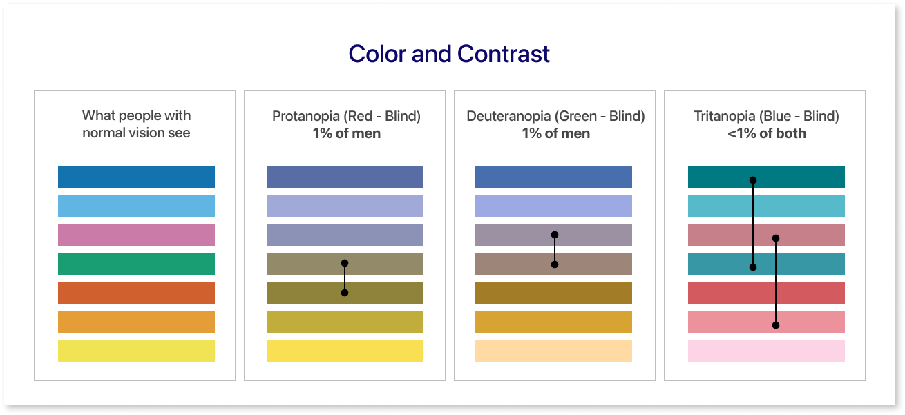 Color and Contrast