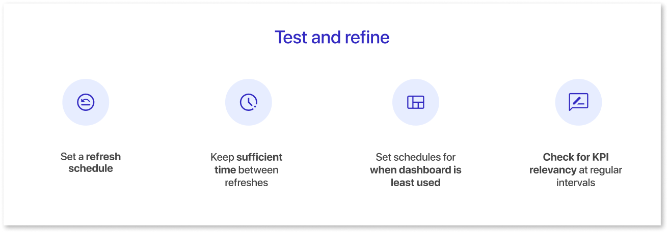 Test and refine