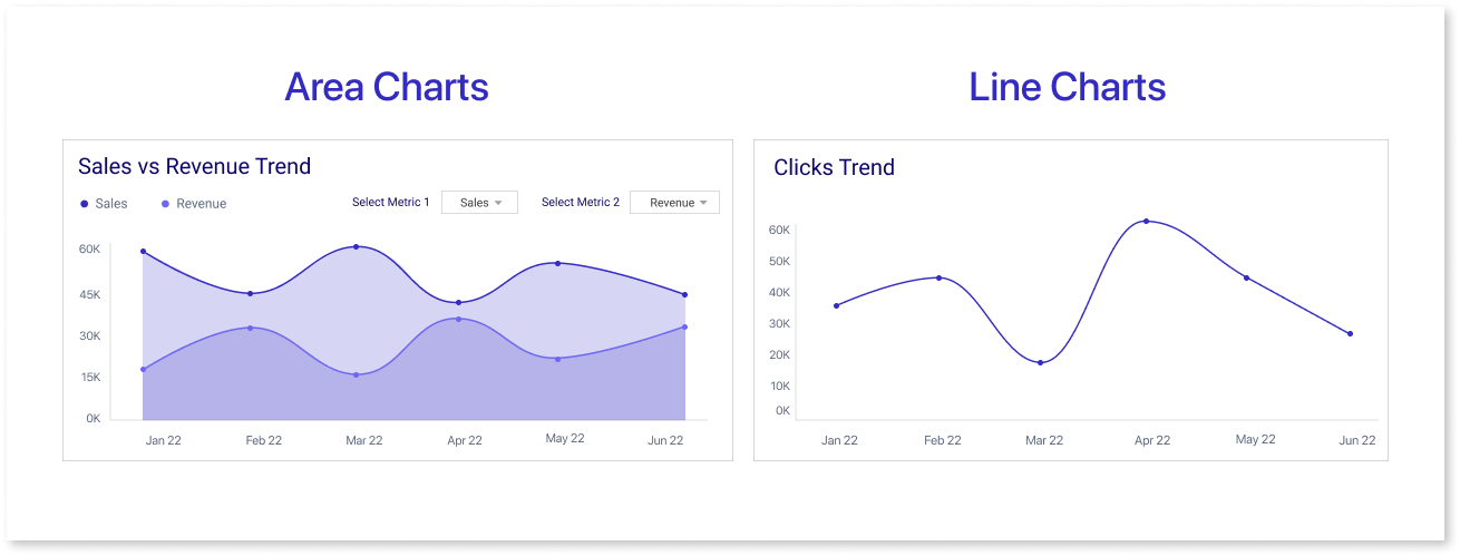 Line Charts & Area Charts: