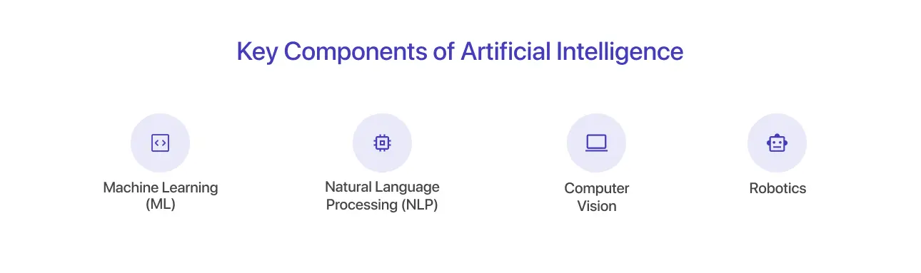 Key Components of Artificial Intelligence
