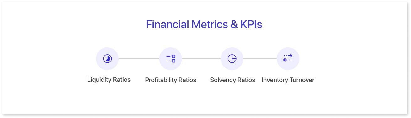 Financial Metrics & KPIs