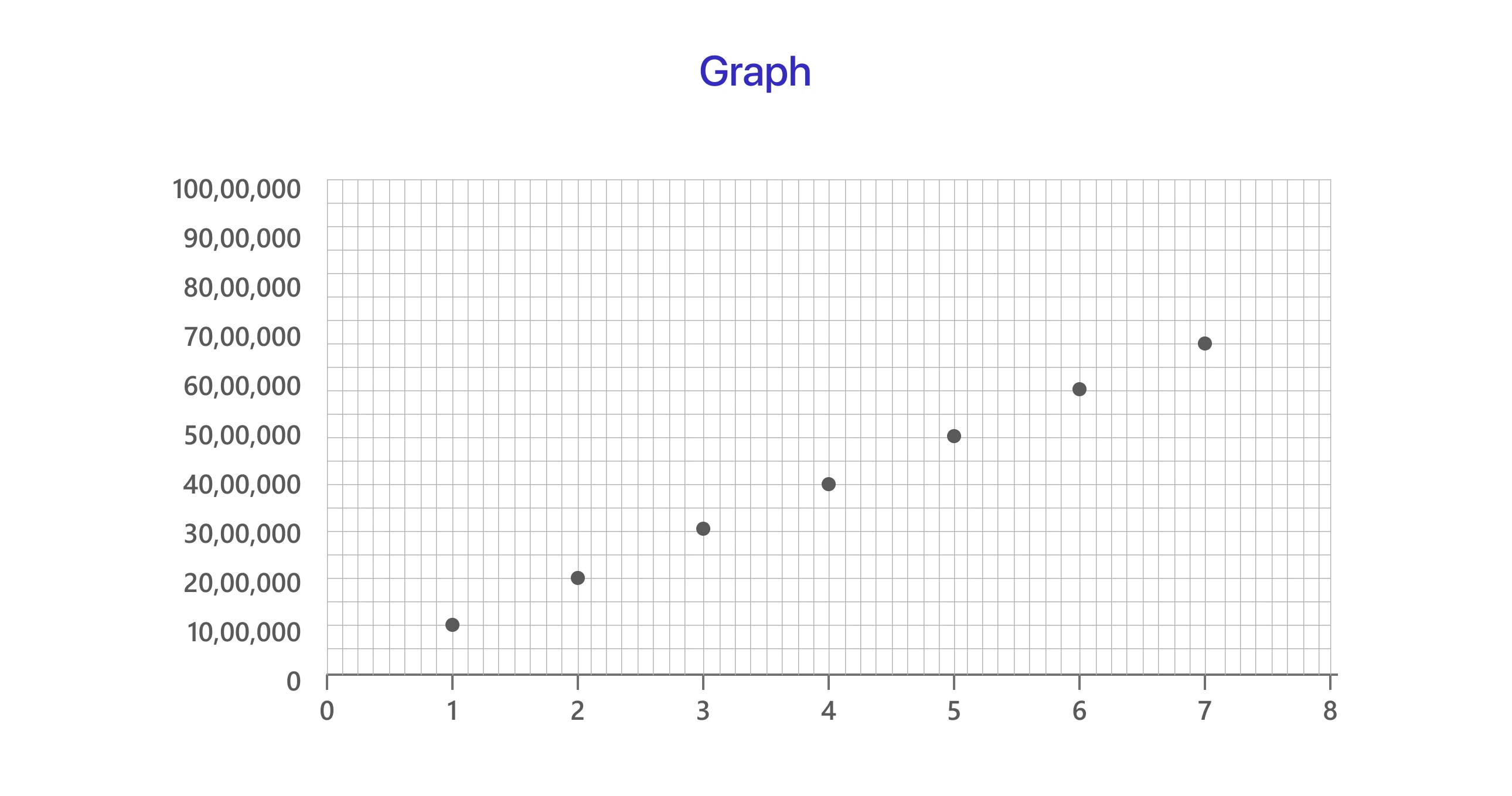 What are Graphs?