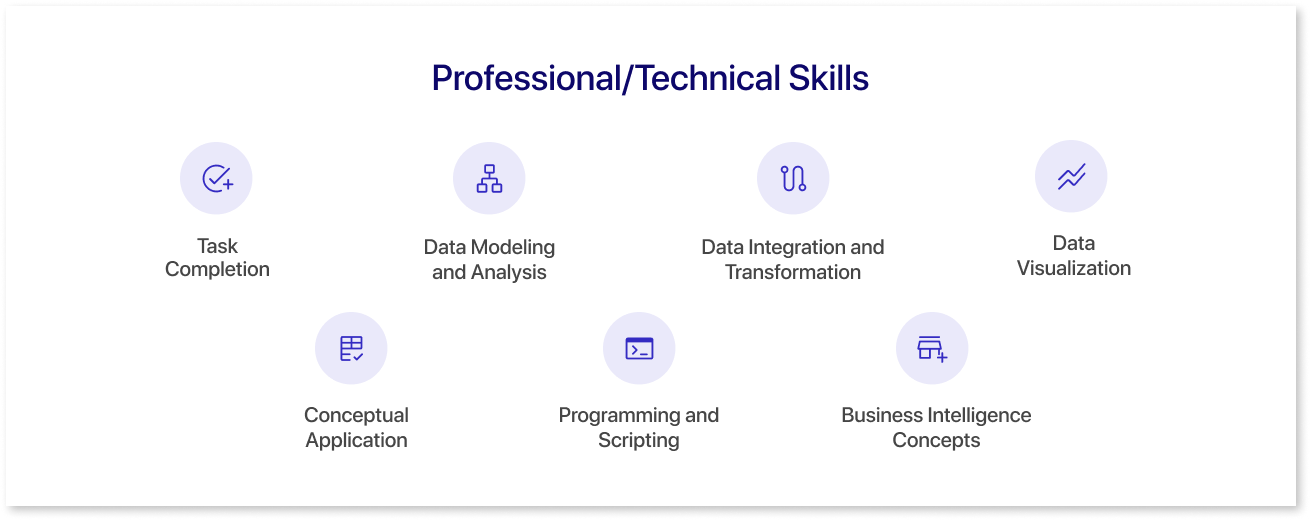 How to Become a Power BI Developer in 2025: Skills, Tools & Career Path | Mokkup.ai