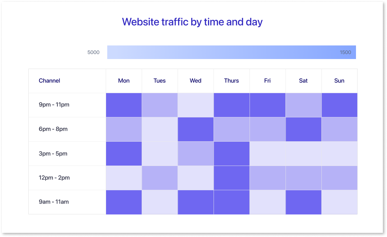 Heatmap