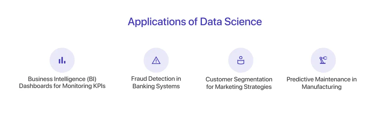 Applications of Data Science