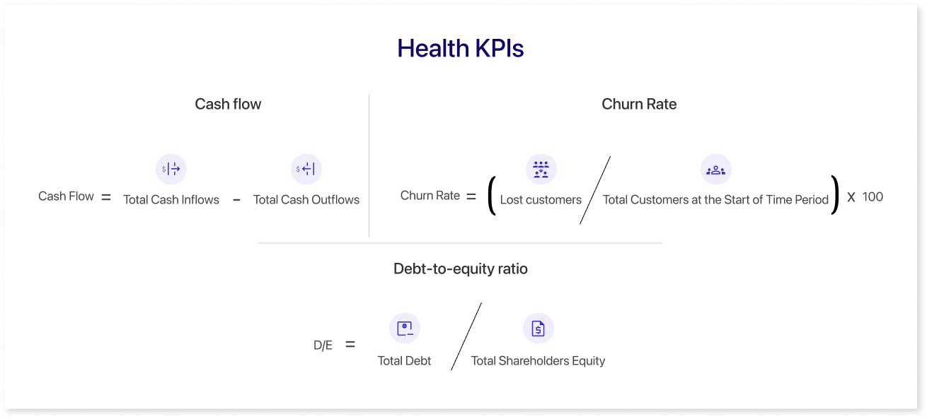 Health KPIs